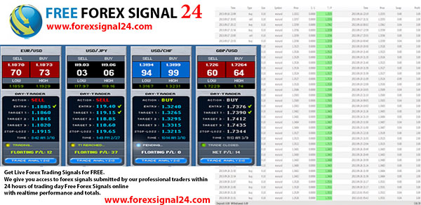 forex signals free
