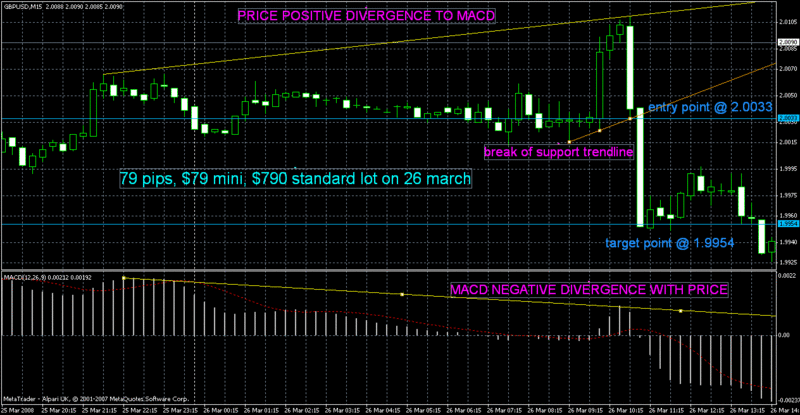Chart pattern recognition forex peace cci settings for 5 minute chart forex