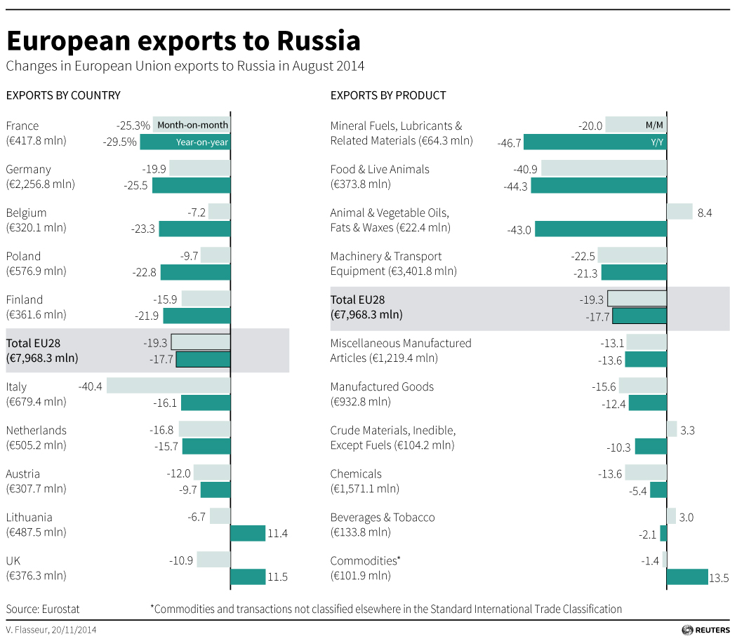 EU_export_to_Russia_2014.jpg
