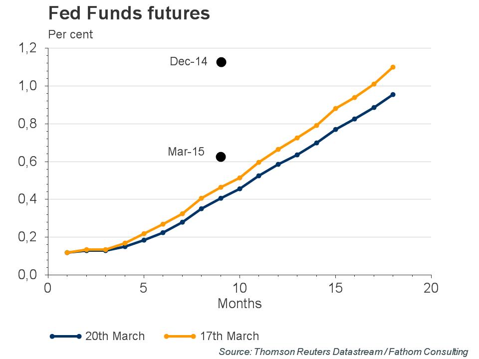 Fed_fund_futures.jpg