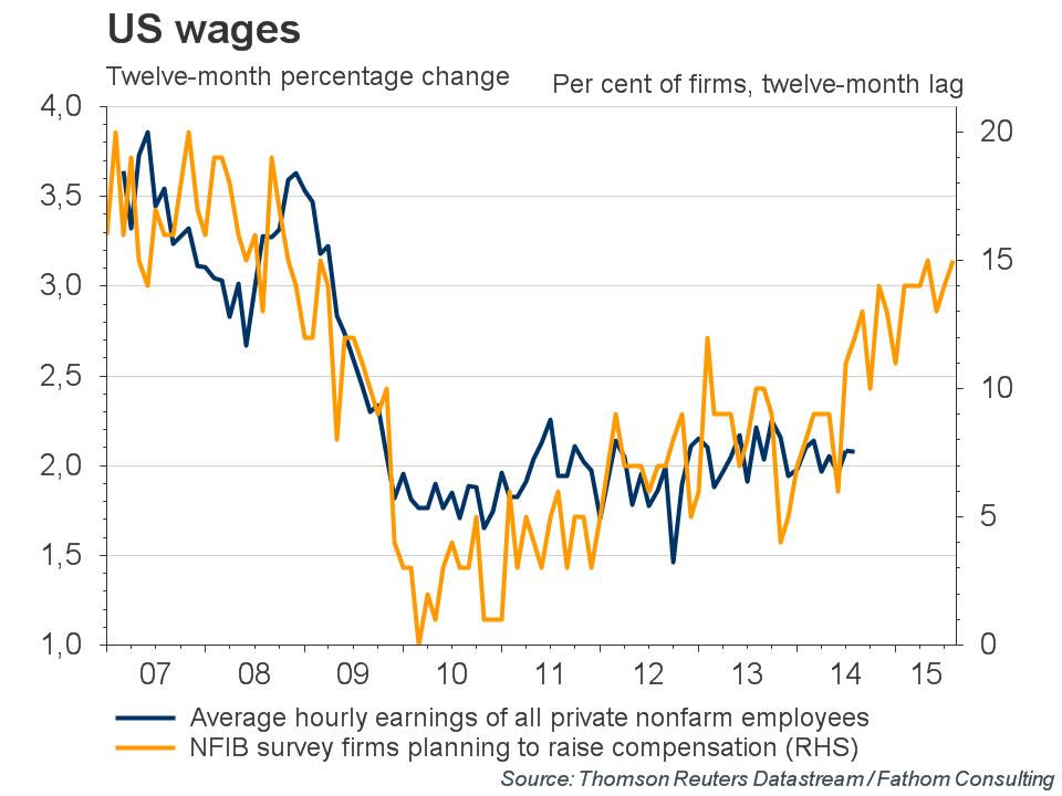 US_wages_forecast.jpg