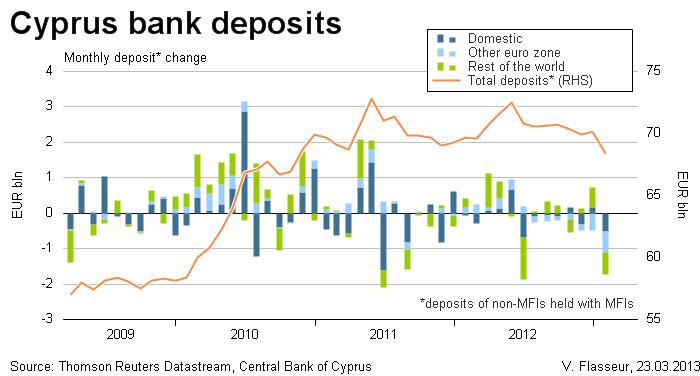 cyprus_deposits.jpg