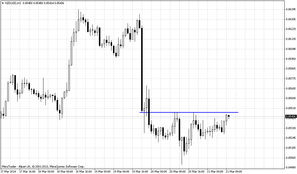nzd_1h_21_03_14.png