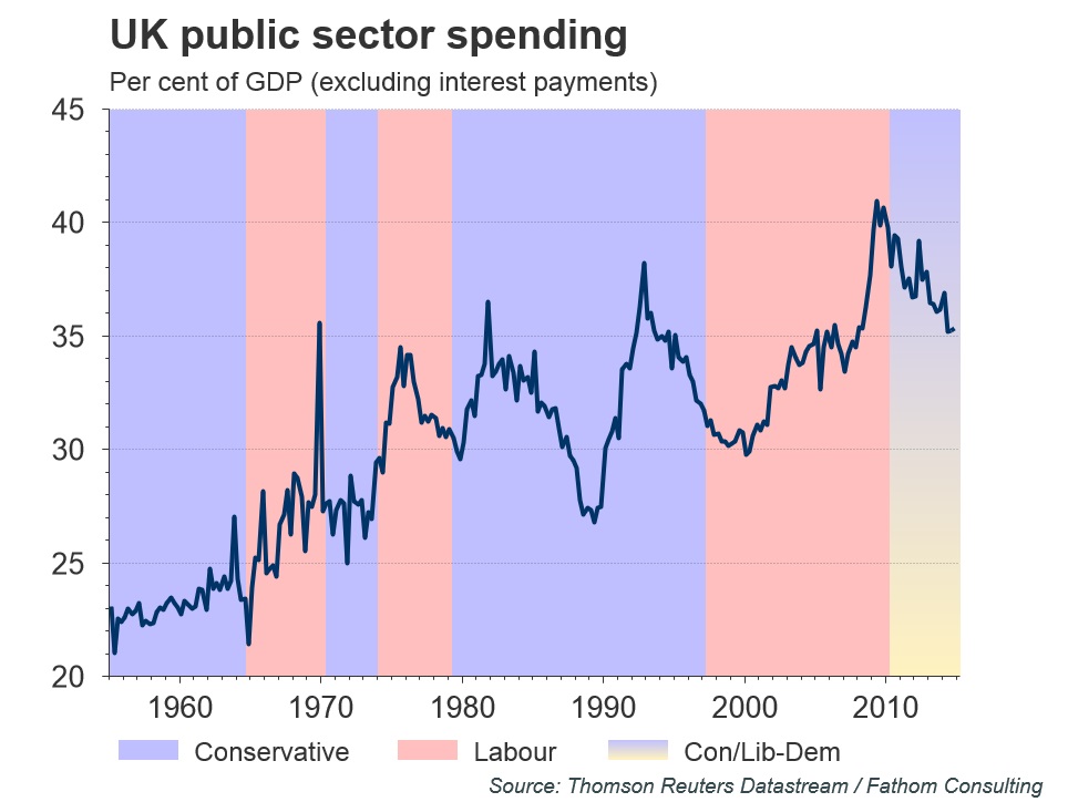 uk-public-sector-spending.jpg