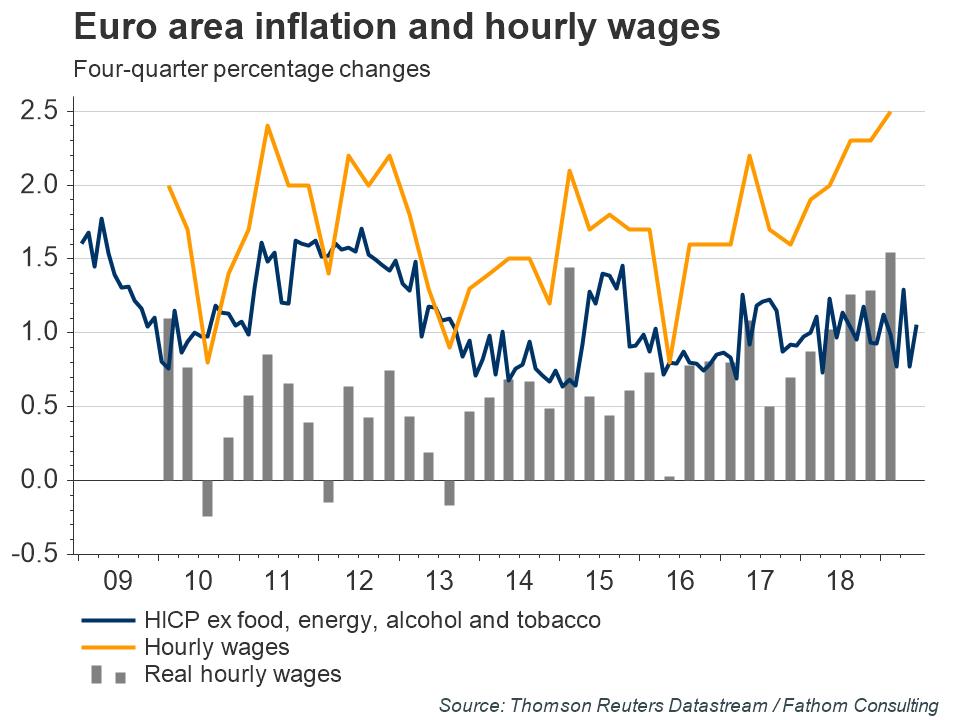 28.06-Euro-area-inflation-and-hourly-wages.jpg