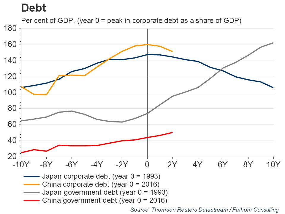 China-CMI-note-June-Debt.jpg