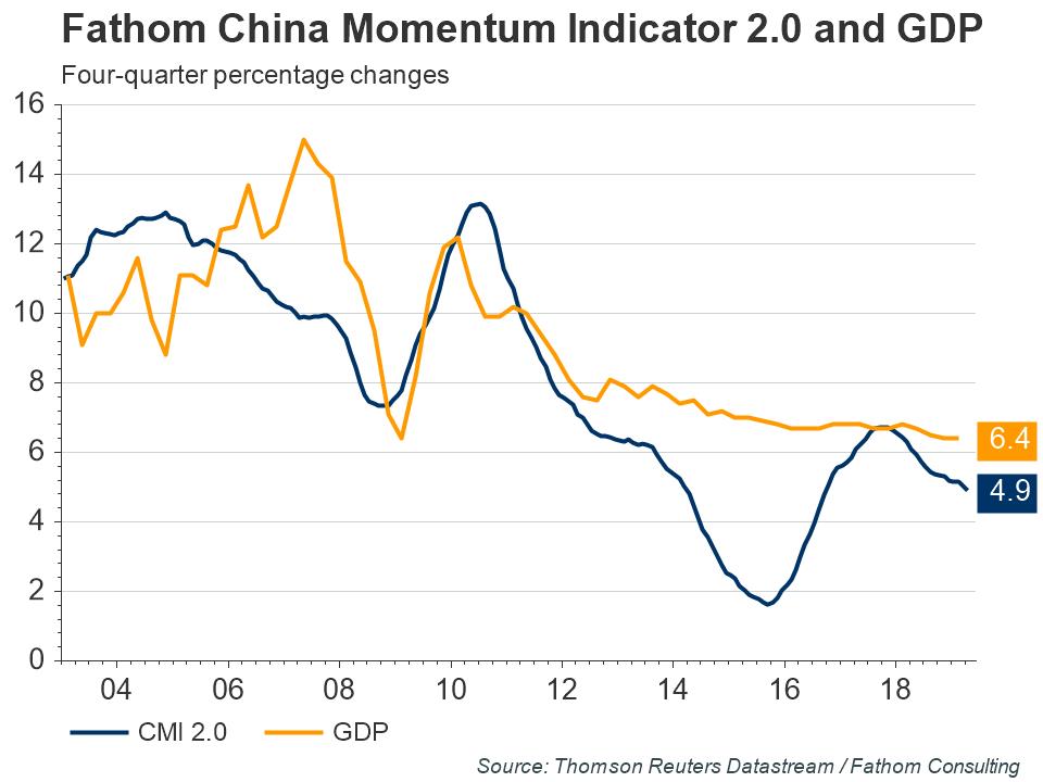 China-CMI-note-June-Fathom-China-Momentum-Indicator-2.0-and-GDP-fathom-style.jpg