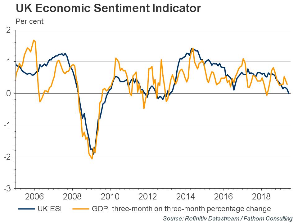 Alpha-Now-UK-Economic-Sentiment-Indicator.jpg