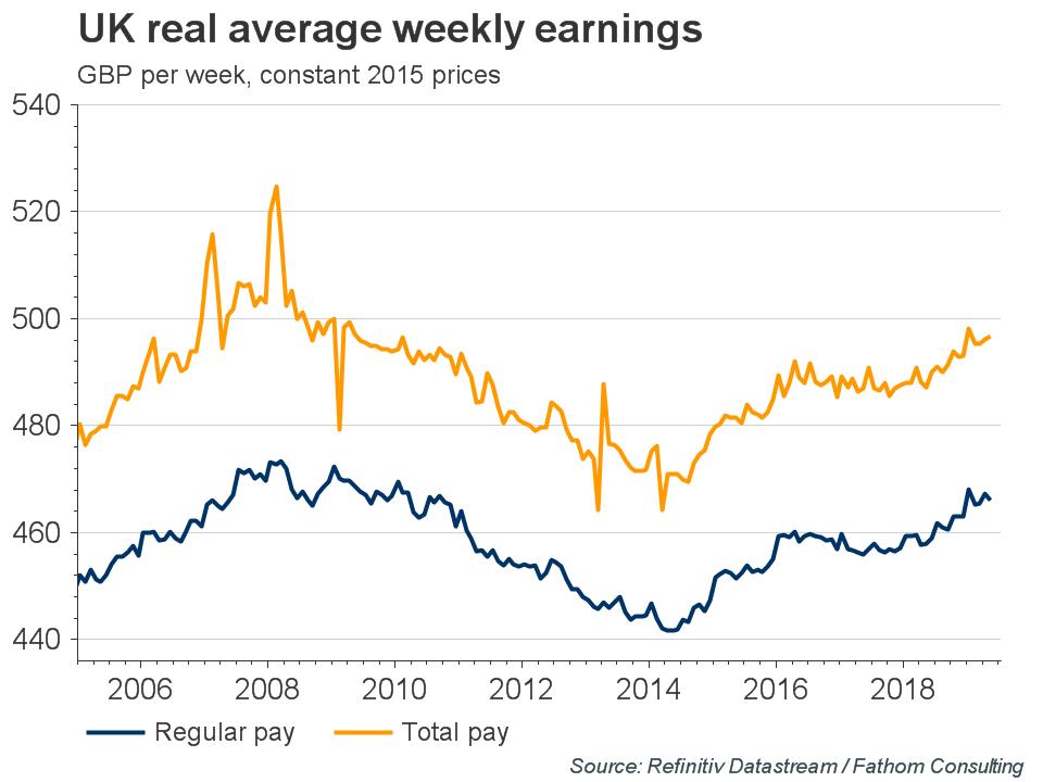 Alpha-Now-UK-real-average-weekly-earnings.jpg