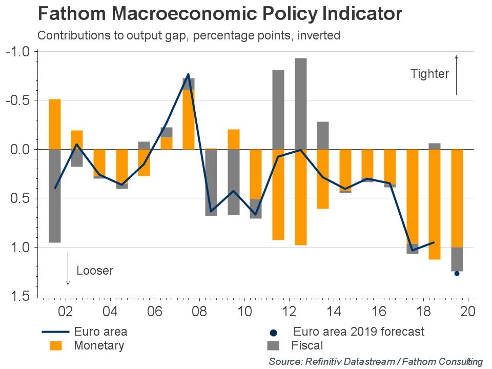 FMPI-Fathom-Macroeconomic-Policy-Indicator-1.jpg