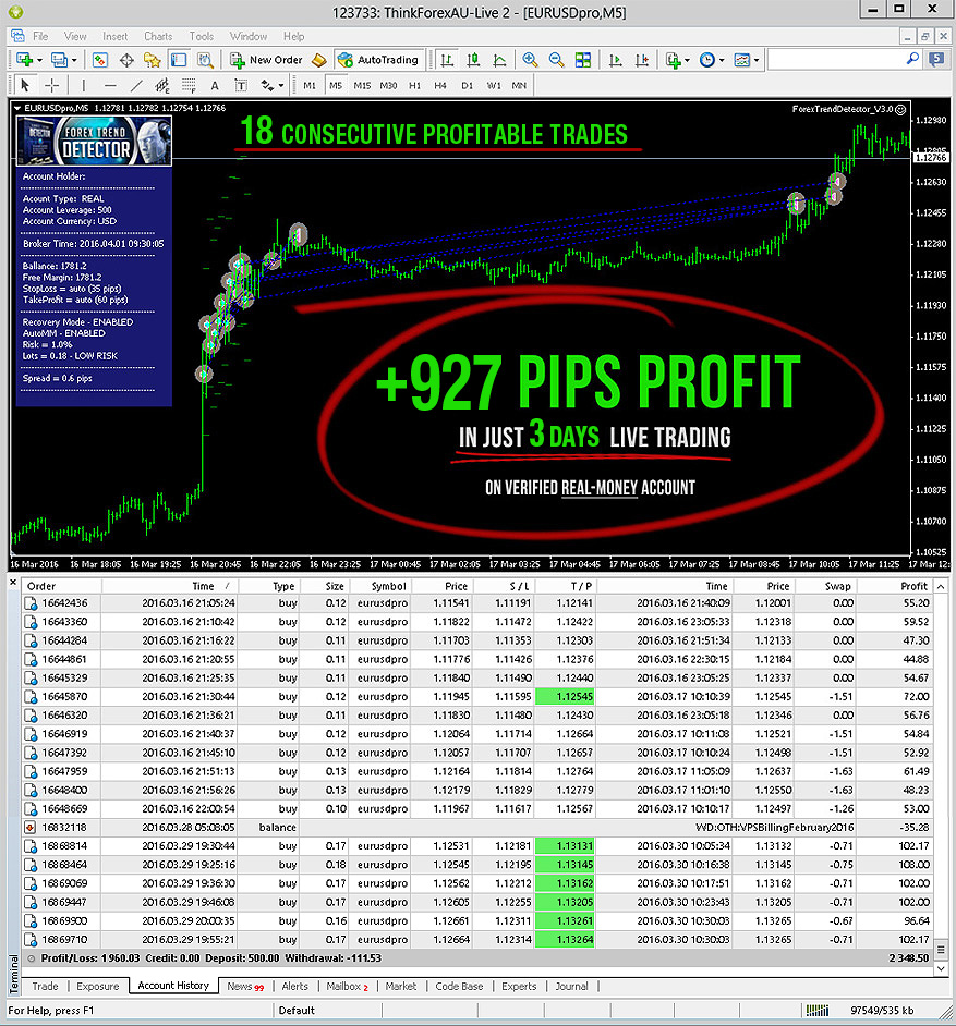Automatic forex withdrawal all about binary options forum