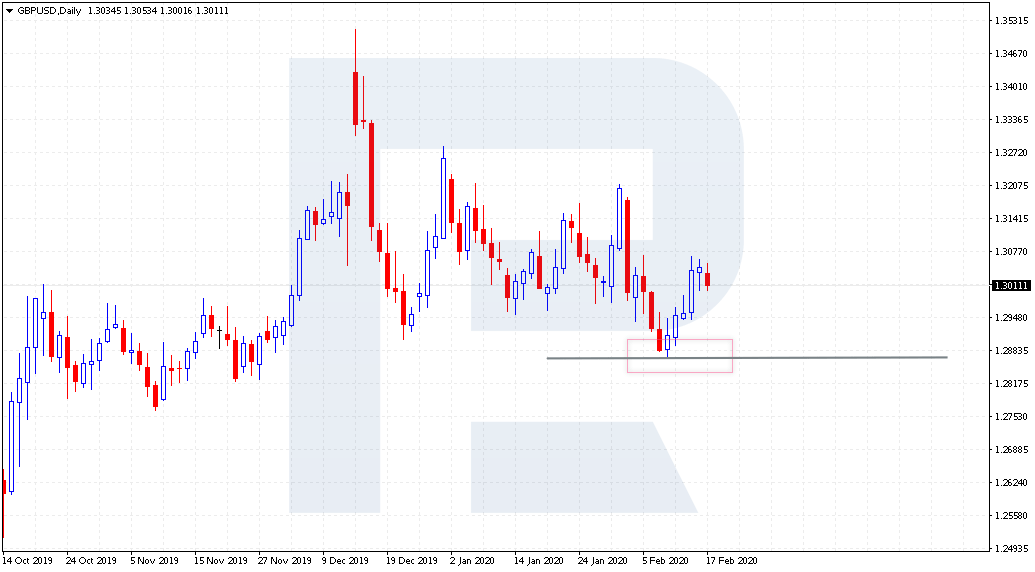 2-gbpusd-support.png