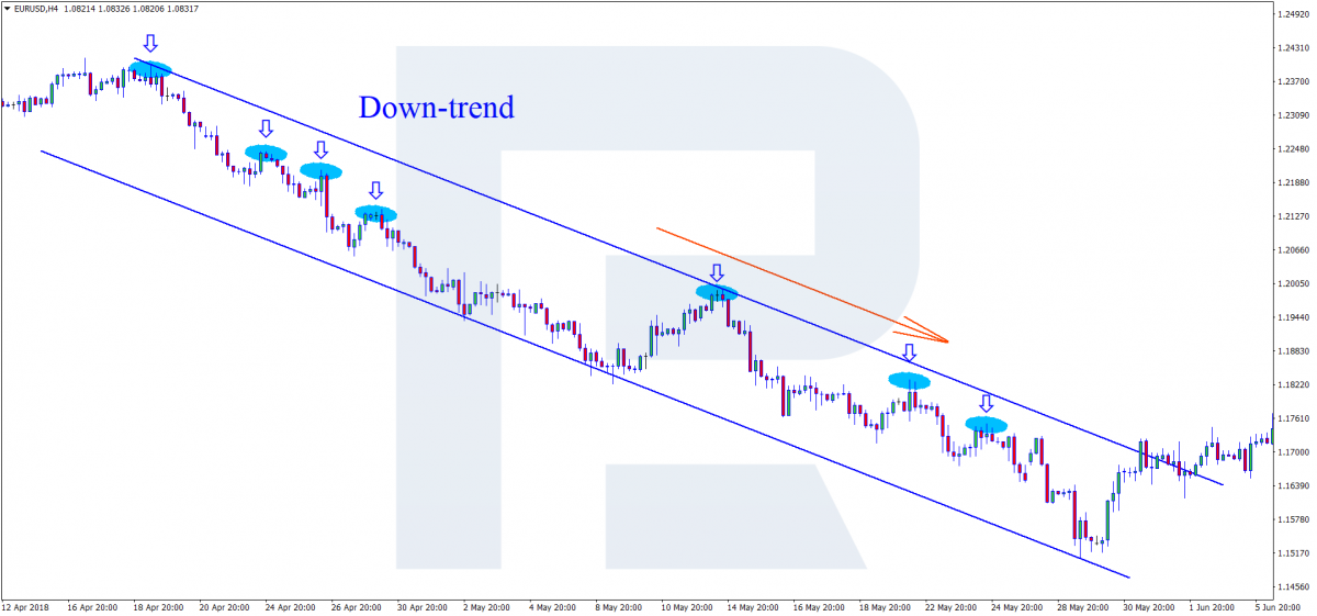 down-trend-2-1200x561.png