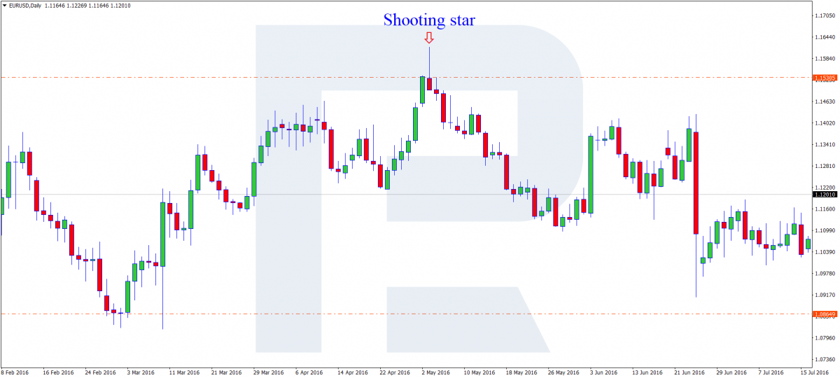 1-shooting-star-1200x540.png