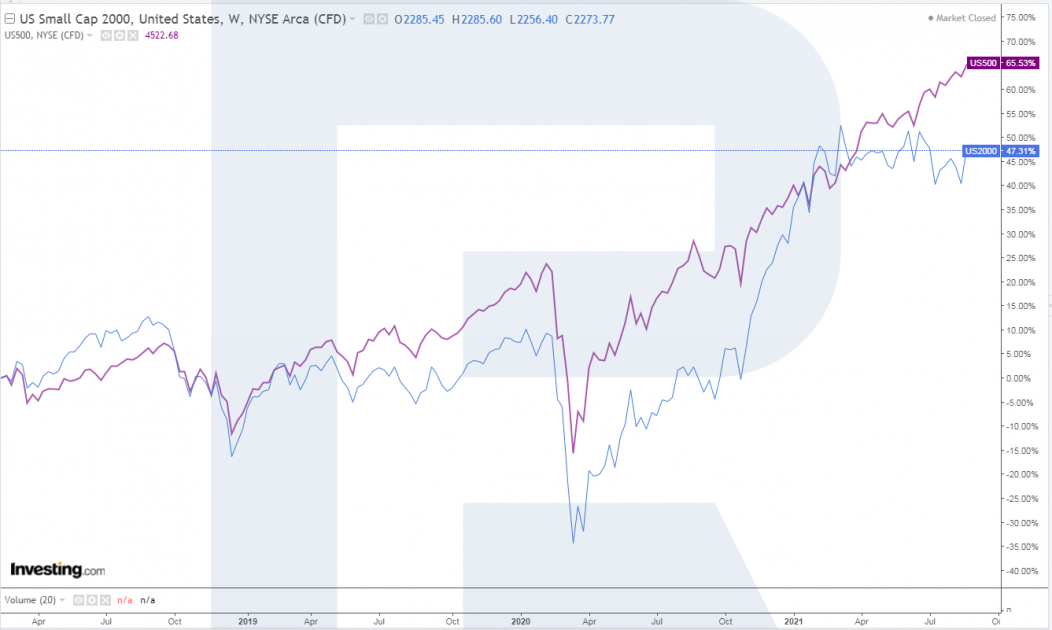Russell2000-SP500-1052x630.png