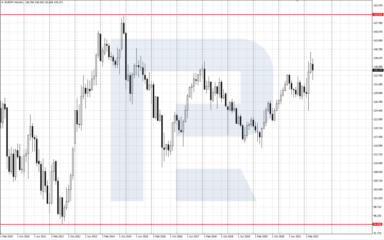 eurjpy-1325x828.png