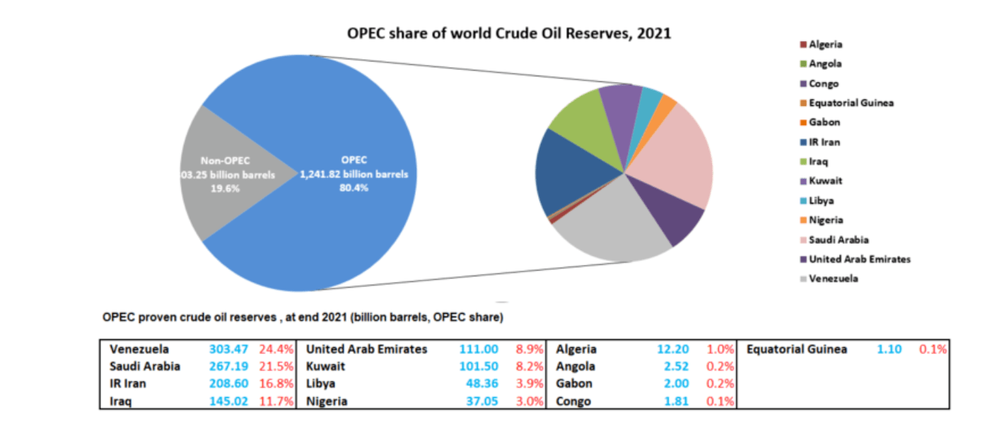 OPEC-1.png
