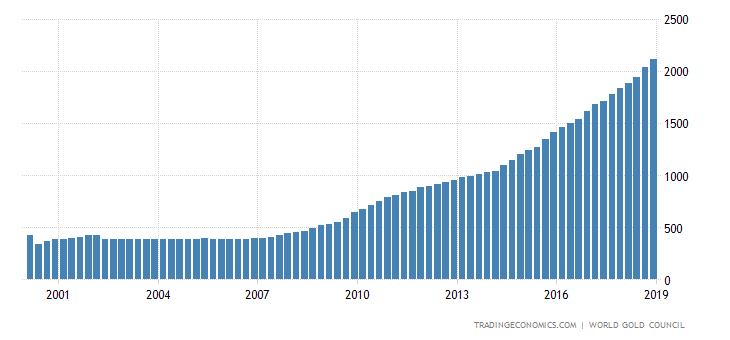 russia-gold-reserves.png