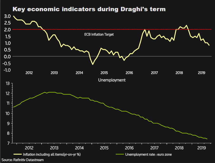 Draghi%20era%20inflation1710.png