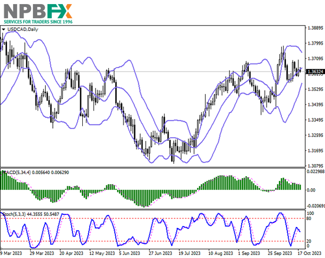 USDCAD181023-333.png