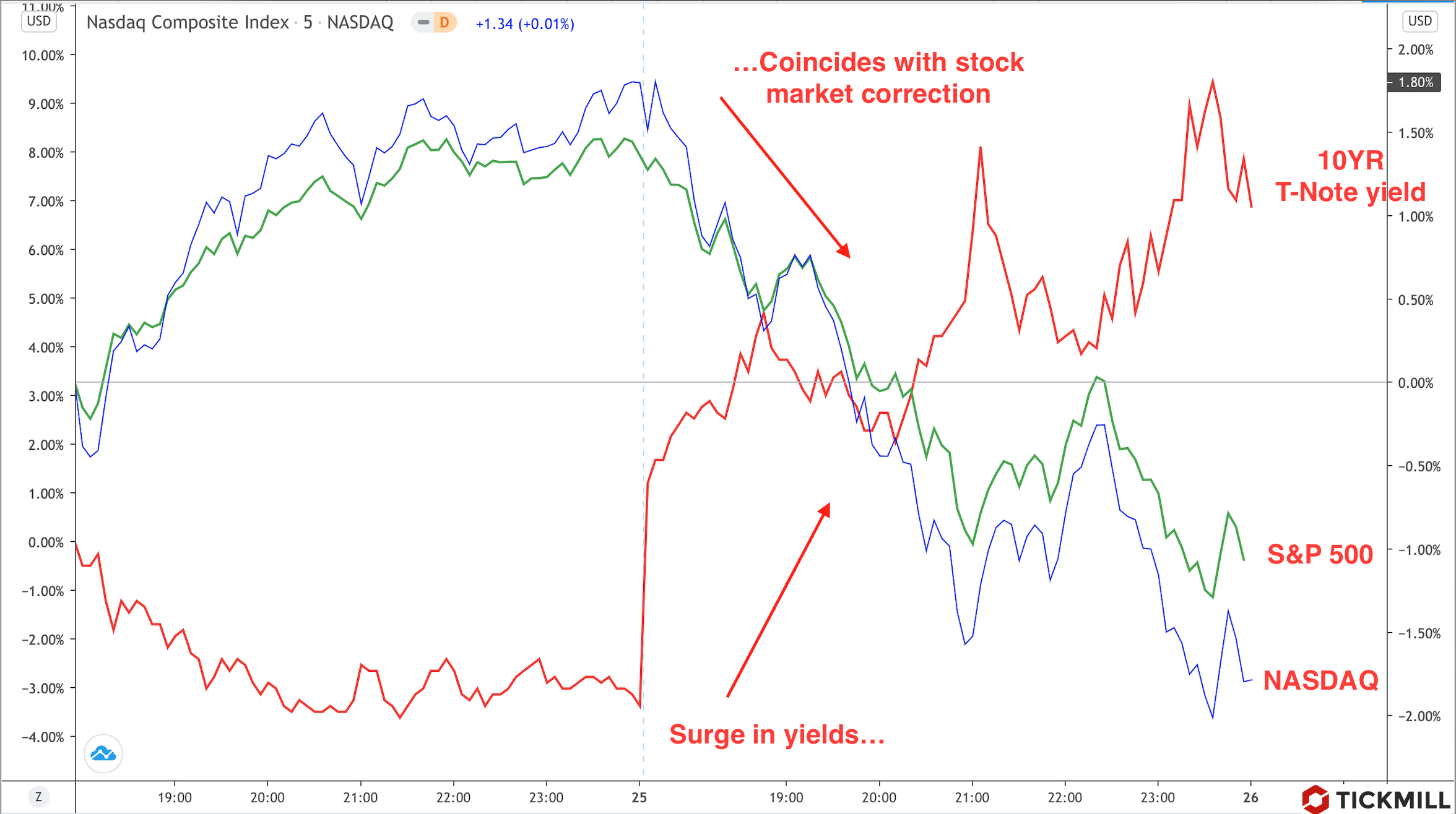 Bond-yields-correction-ENG.png