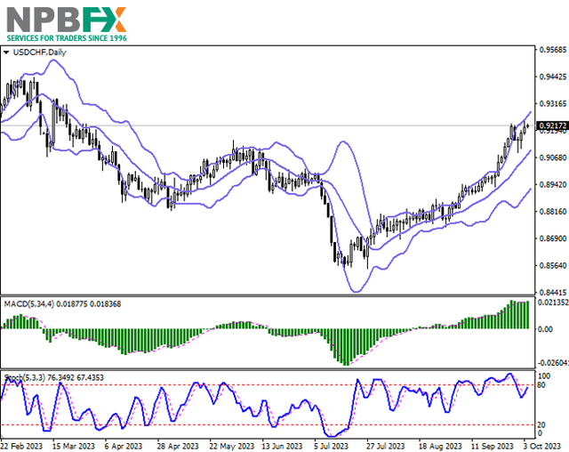 USDCHF041023-333.png