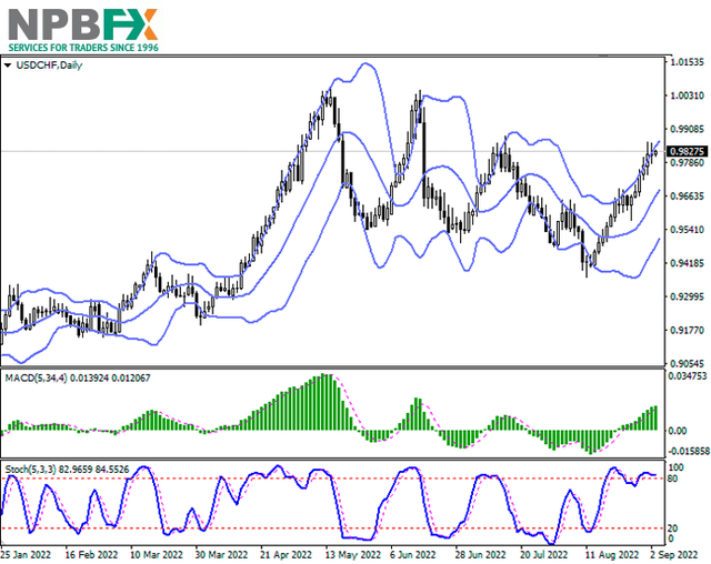 usdchf-05092022-66.png