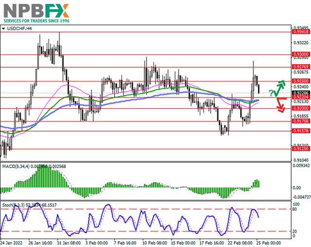 USDCHF250222-33.png