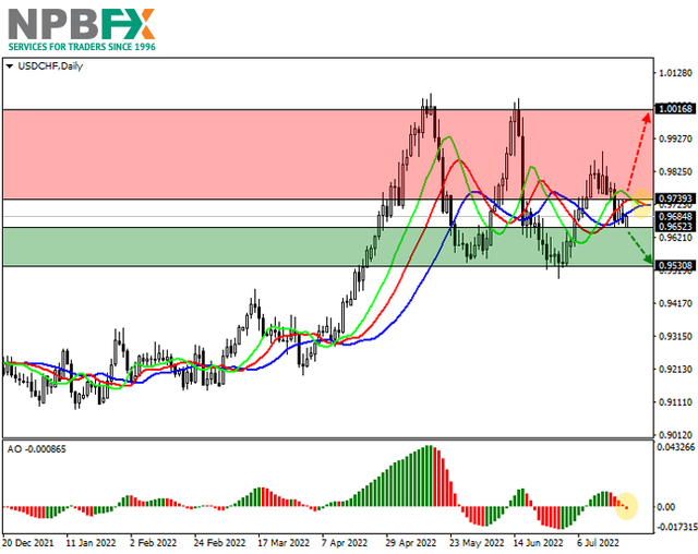 USDCHF220722-11.png