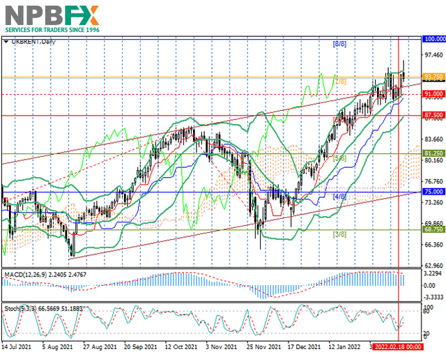 Brent-Crude-Oil-230222-22.png