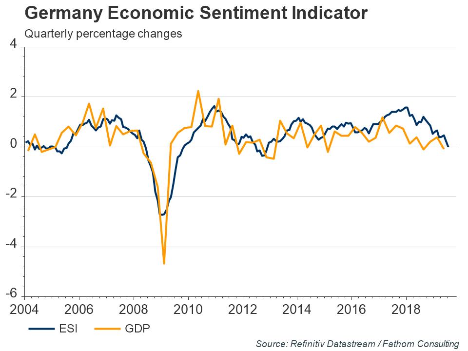 Germany-GDP-and-Fathom-economic-sentiment-indicator.jpg