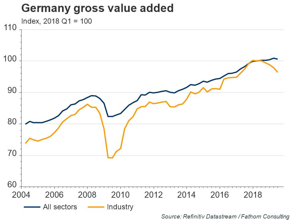 Germany-gross-value-added.jpg