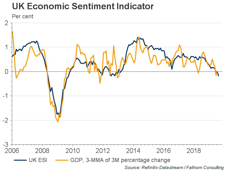 Alpha-Now-200919-UK-Economic-Sentiment-Indicator.jpg