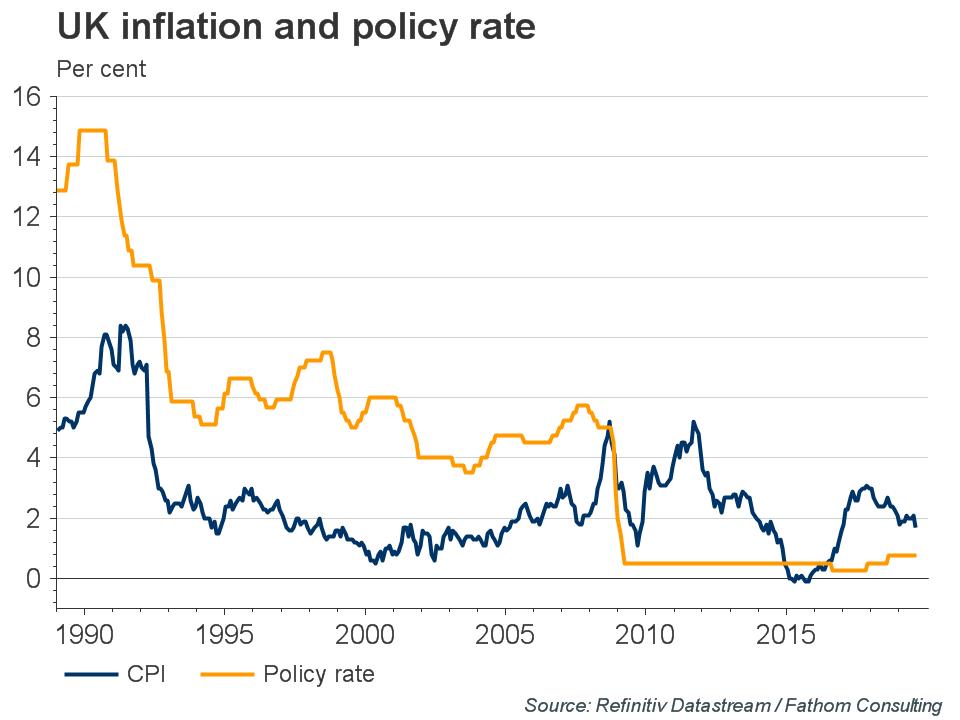 Alpha-Now-200919-UK-inflation-and-policy-rate.jpg
