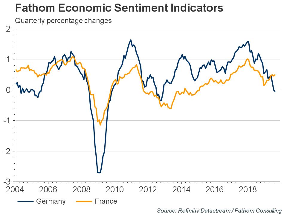 Alpha-Now-Fathom-Economic-Sentiment-Indicator.jpg