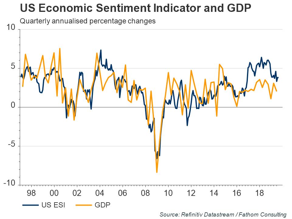 COTW-US-Economic-Sentiment-Indicator-and-GDP.jpg