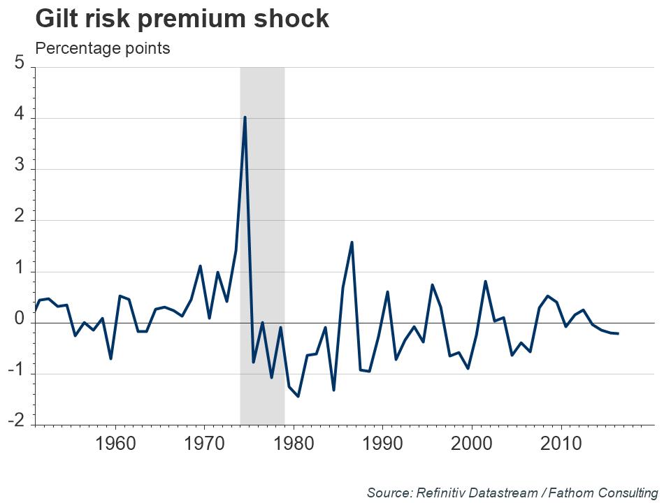 Shock-to-the-risk-premium-on-gilts.jpg
