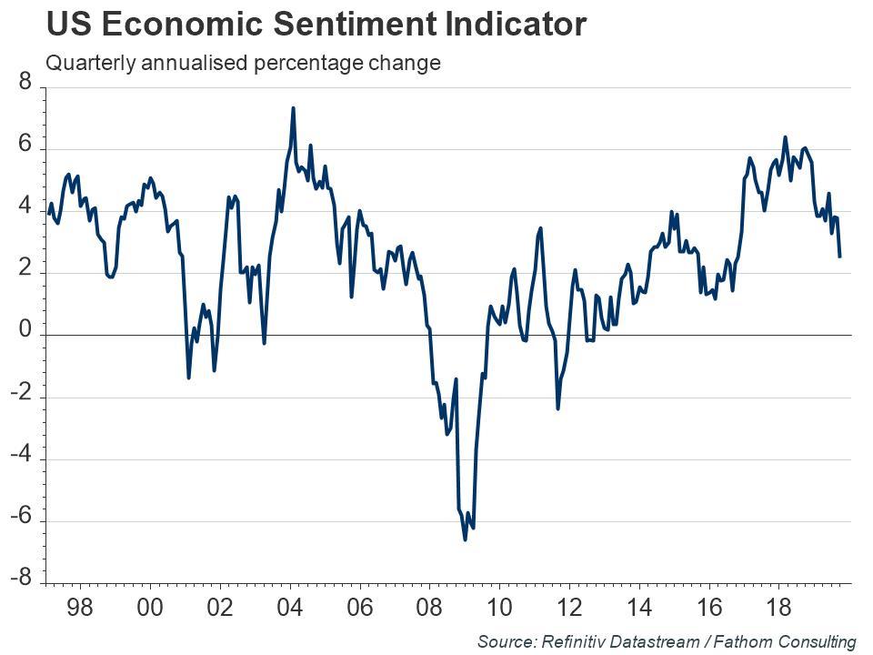 Fathom-US-Economic-Sentiment-Indicator.jpg