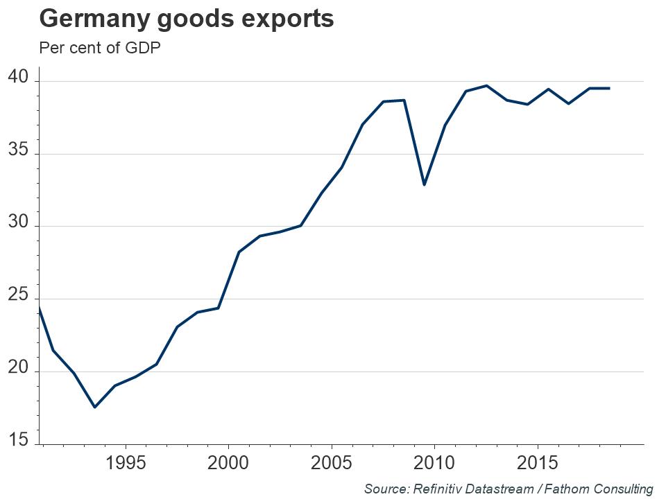 Germany-goods-exports.jpg