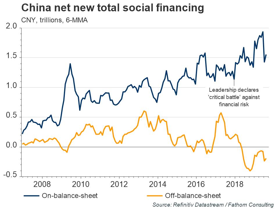 Rhyd-Temp-China-net-new-total-social-financing.jpg