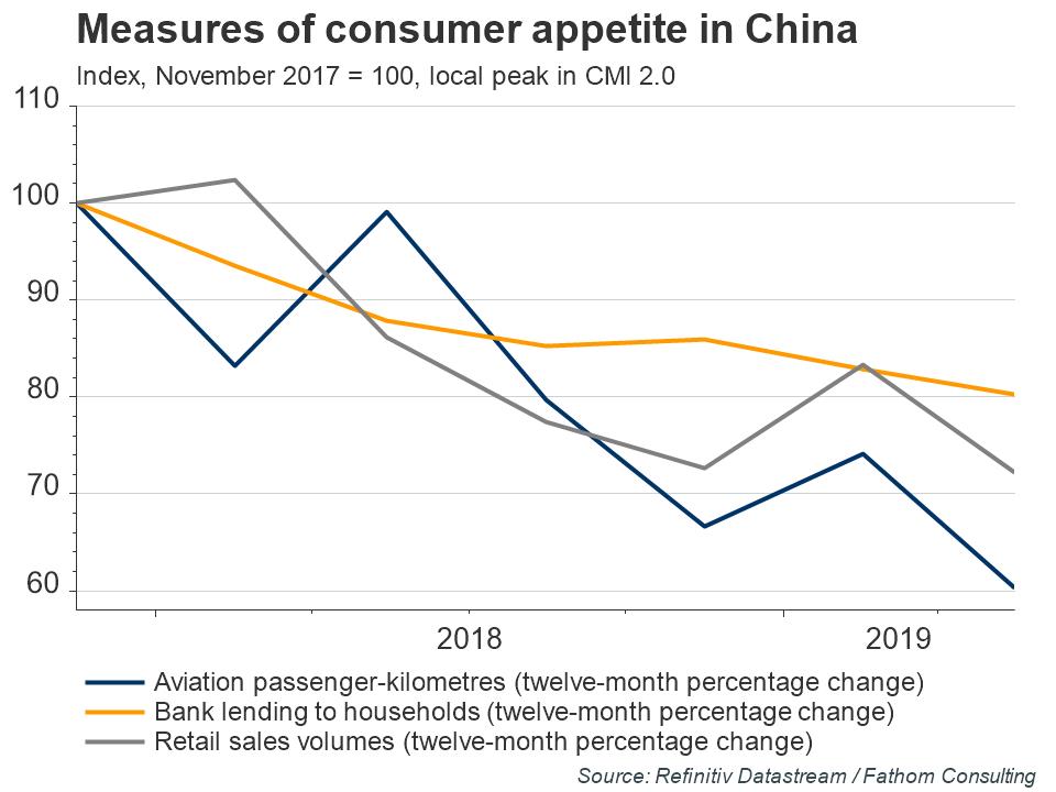 Rhyd-Temp-Measures-of-consumer-appetite-in-China.jpg