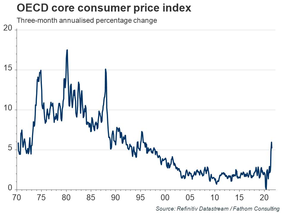 OECD-core-consumer-price-index.jpg