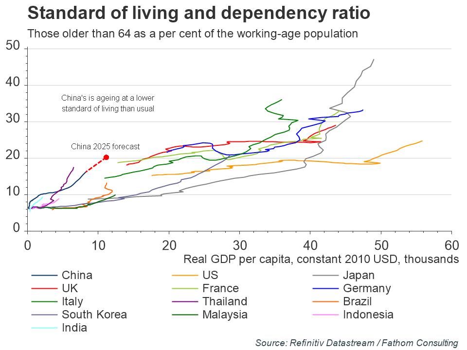 Standard-of-living-and-dependency-ratio.jpg