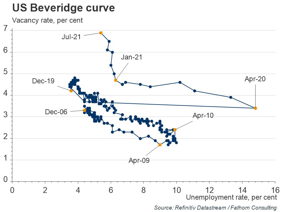 US-Beveridge-curve.jpg
