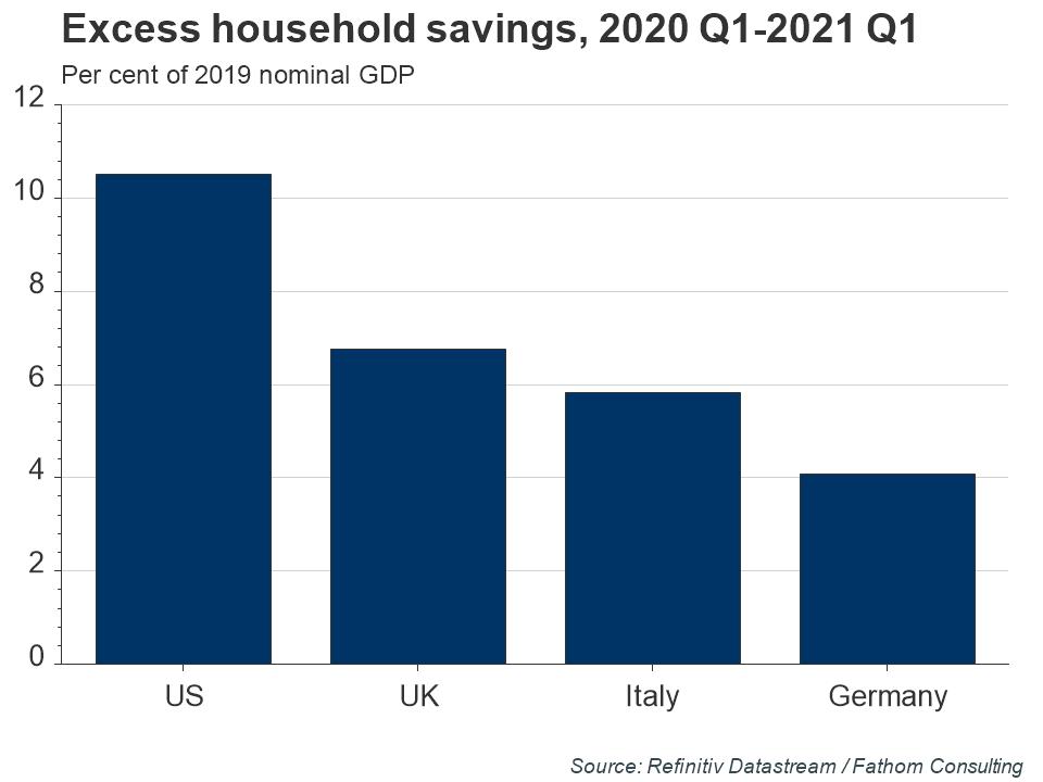 15.10.2021-Excess-household-savings-2020-Q1-to-2021-Q1.jpg