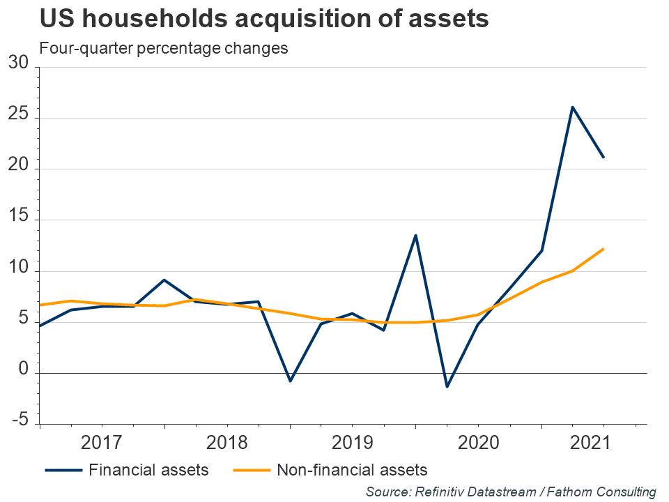 15.10.2021-US-households-acquisition-of-assets.jpg