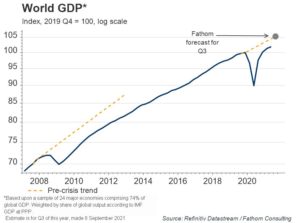 15.10.2021-World-GDP.jpg