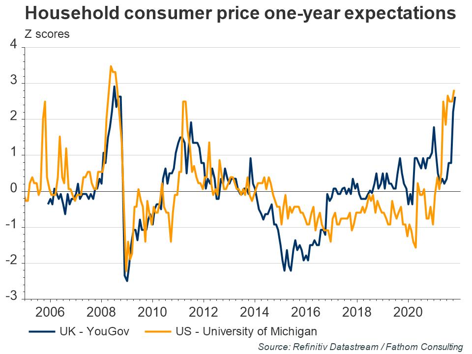 5.11.2021-Household-consumer-price-one-year-expectations-1.jpg