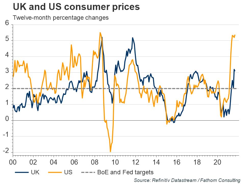 5.11.2021-UK-and-US-consumer-prices.jpg