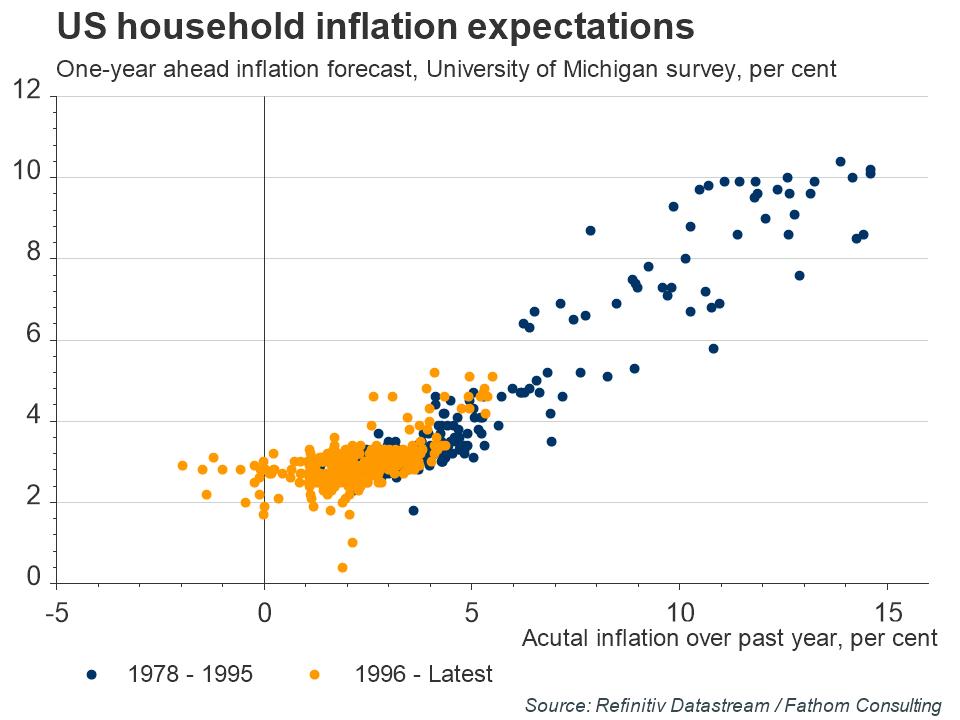 5.11.2021-US-household-inflation-expectations.jpg